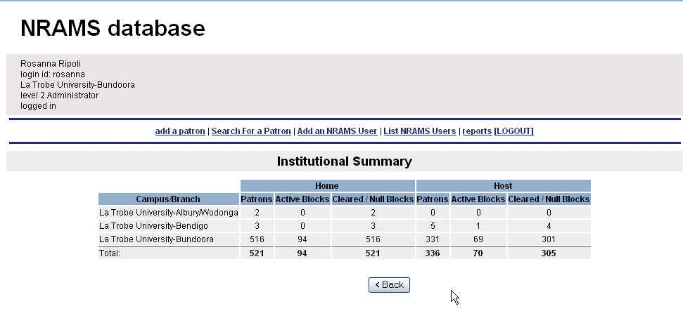 Institute Summary